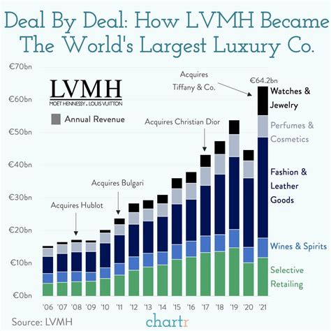 louis vuitton exchange rate today